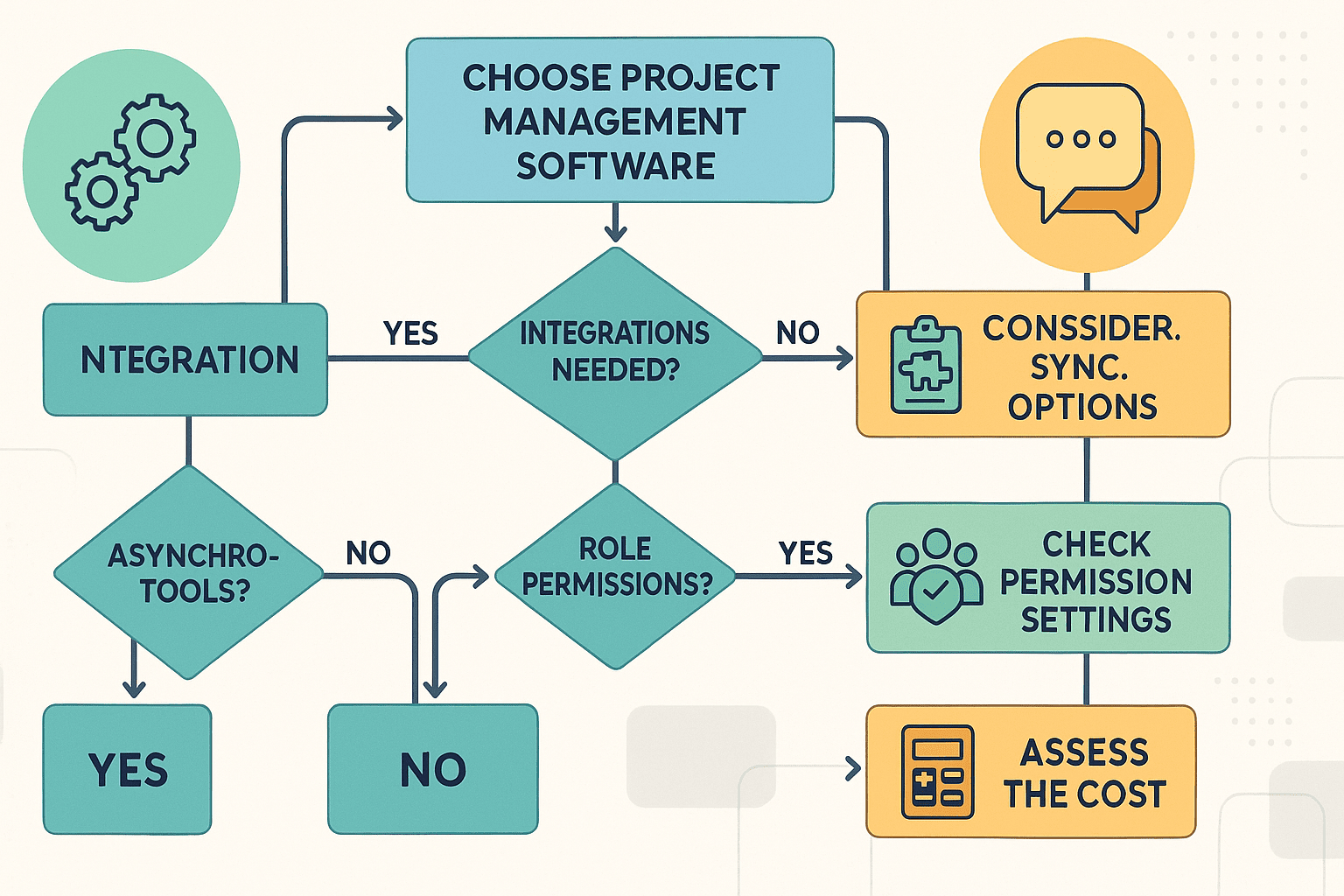 5 The Best Project Management Software for Remote Teams 2 Key Criteria to Choose the Right Software